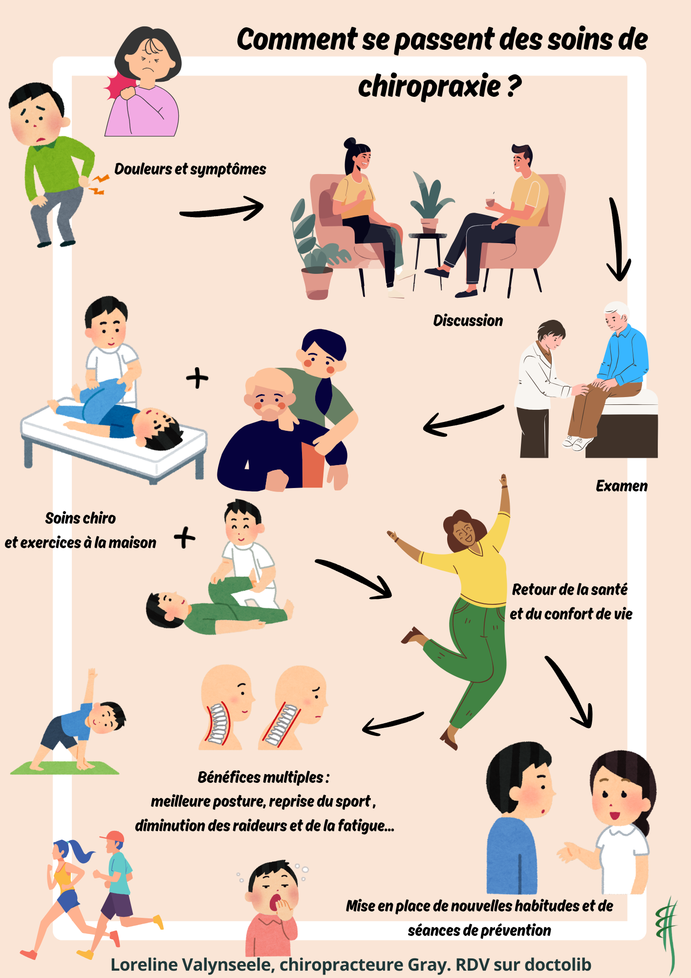 chiropracteur &agrave; Gray r&eacute;alisant un ajustement chiropratique